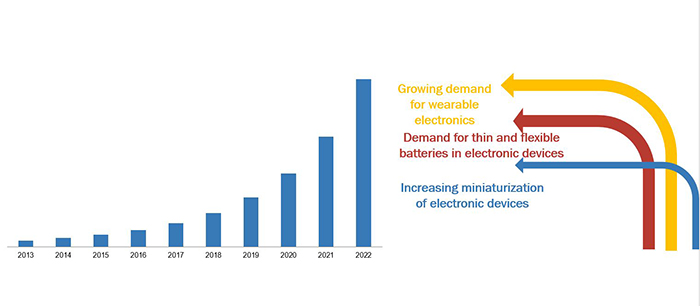 Revolutionising mobile power